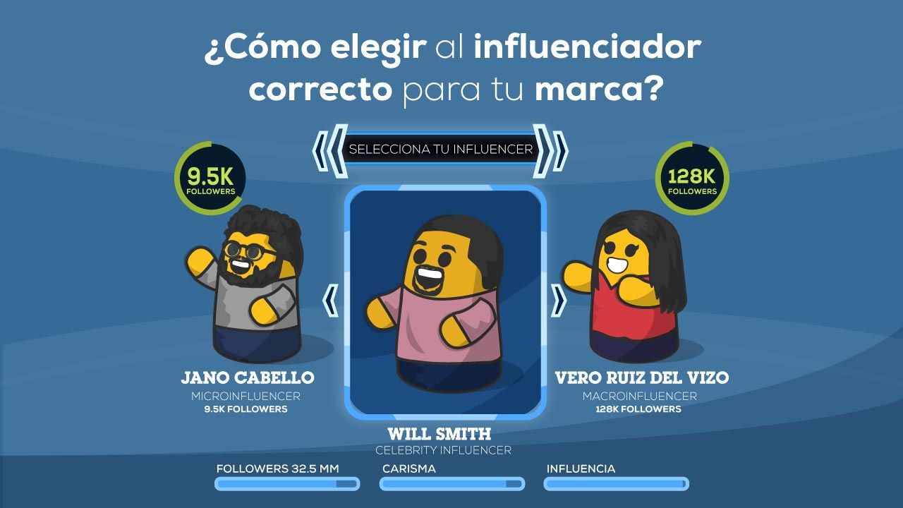 ¿Cómo elegir al influencer correcto para tu marca?